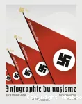 Infographie du nazisme vignette